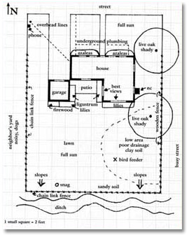 Inventory map